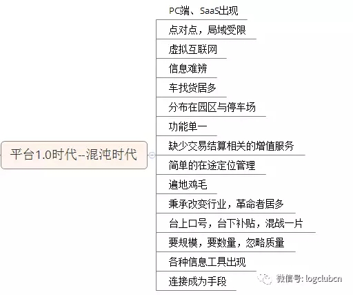 韓雪峰：感知物流平臺三個階段