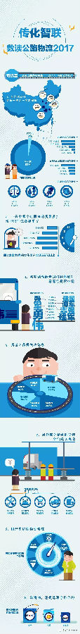 2017年度中國公路物流大數據報告