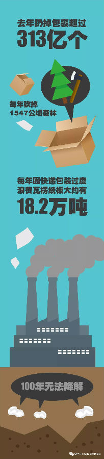 王繼祥：綠色包裝倒計時