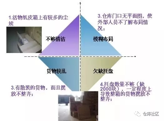倉庫作業效率的提升,成品倉庫現場優化方案分享(結合案例)