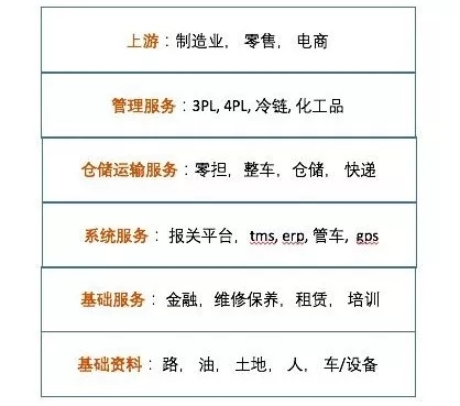 20年老兵深度總結(jié)：互聯(lián)網(wǎng)+物流給中小企業(yè)留下了哪些機(jī)會(huì)？