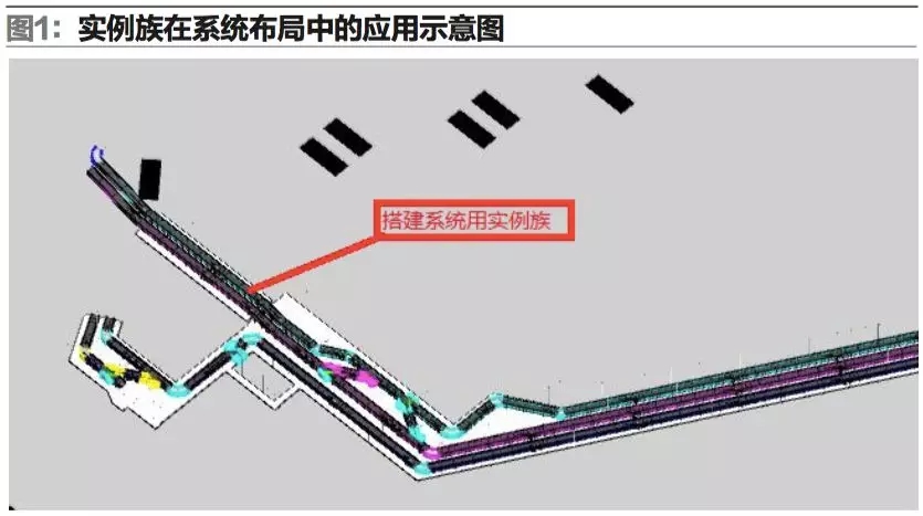 BIM技術在物流系統設計中的應用