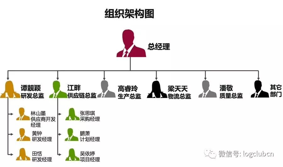 供應鏈部門的使命和職責究竟是什么？誰能拆掉部門墻？