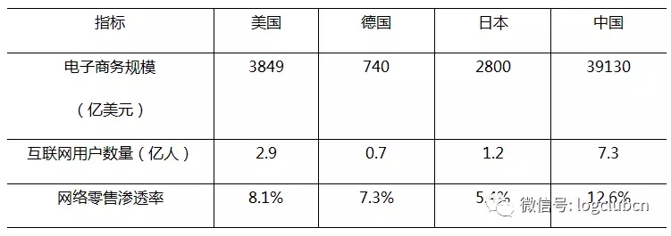 一文看中、美、德、日快遞業(yè)發(fā)展的對(duì)比分析：規(guī)模、價(jià)格、服務(wù)、企業(yè)綜合能力……