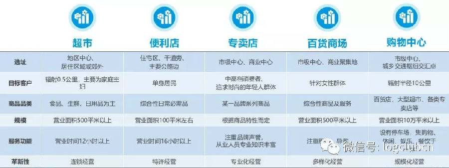 2018年新零售行業(yè)發(fā)展趨勢研究報告