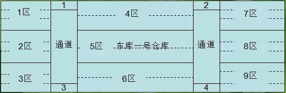 倉(cāng)庫(kù)管理如何實(shí)現(xiàn)先進(jìn)先出策略