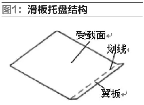 滑板托盤的應用價值與標準化推廣