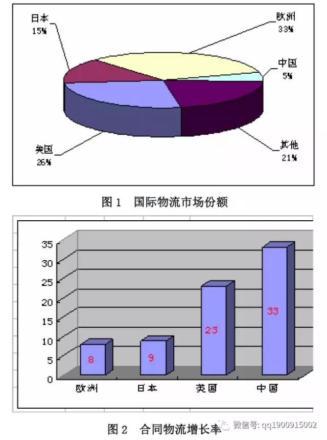 張蕓：物流外包，專注和專業(yè)才能精益！