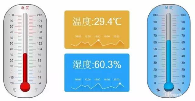 如何管理倉庫的溫濕度？