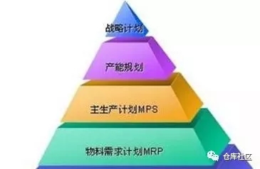 ERP系統實戰篇：物料編碼的經驗淺談