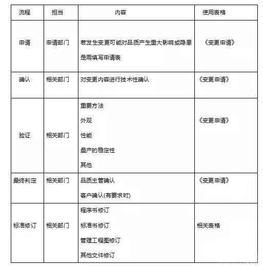人機(jī)料法環(huán)，工廠管理分析最全干貨