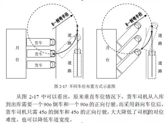 庫房布局、揀貨及配貨方案解說