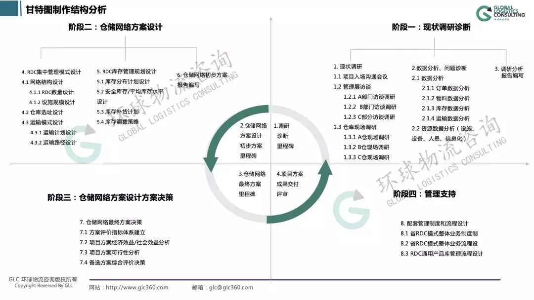 物流網絡規劃中的任務拆分技巧來啦