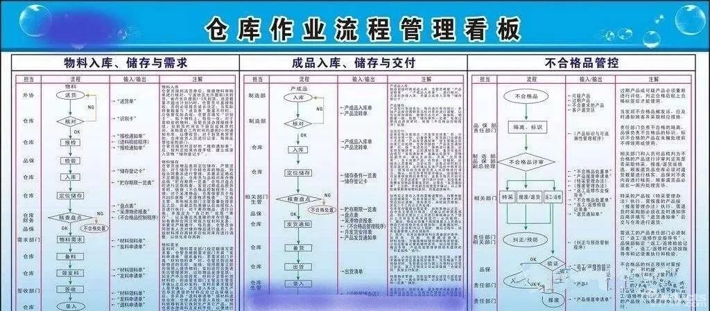 如何提高倉庫效率,謹記這18條
