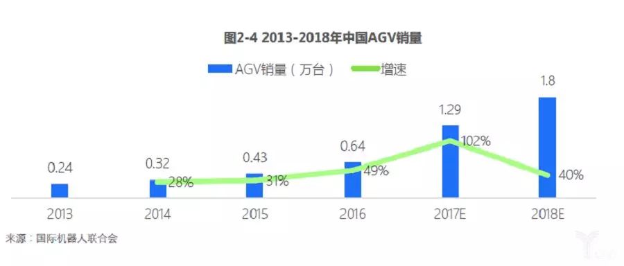 2018中國綠色物流發(fā)展報告出爐