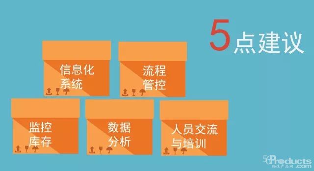 提升倉庫配送效率的5點建議