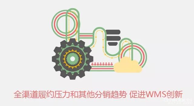 下一代WMS：未來發展的7項創新