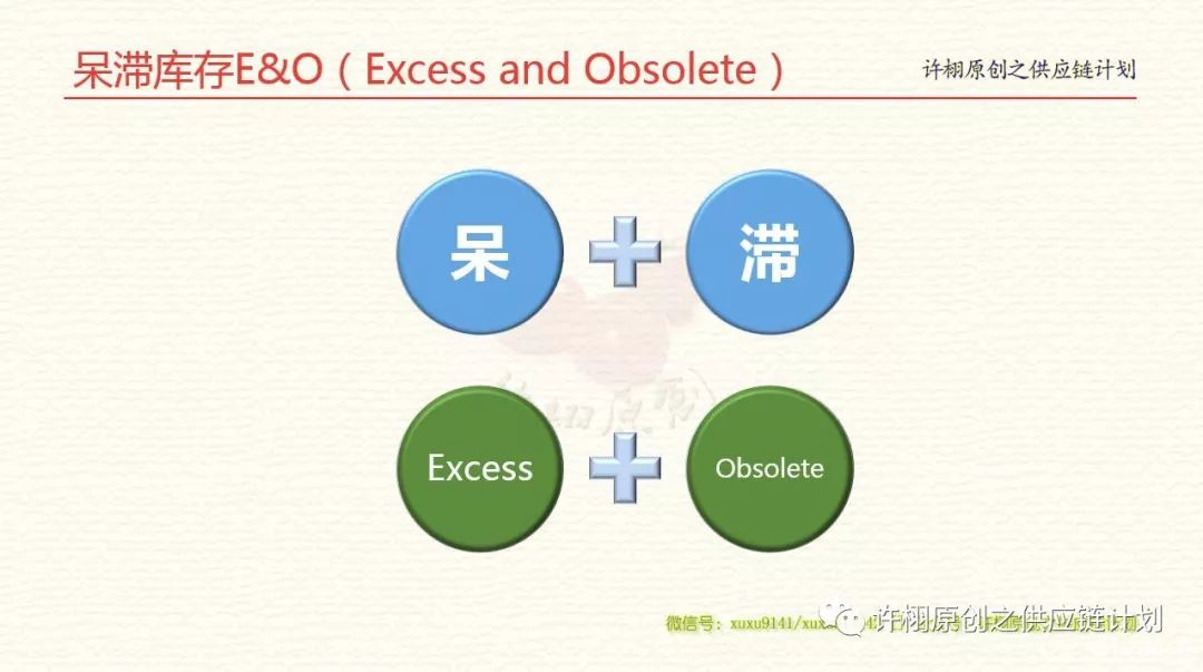 確定呆滯庫存的這三種方法，你都知道嗎？