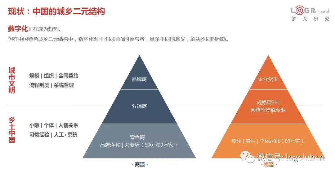 水哥：這些年的物流創(chuàng)新，為市場留下了什么？