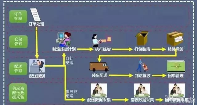 高效倉儲管理，這樣做才合格