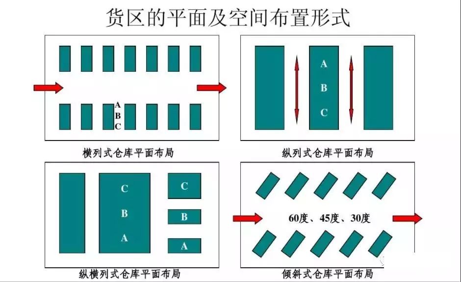 倉庫布局里那些逃不掉的設計心思