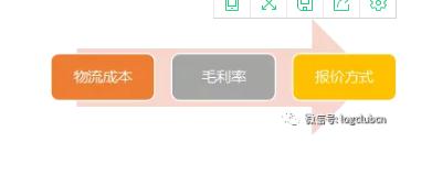 “一招”提高物流公司的利潤和毛利率