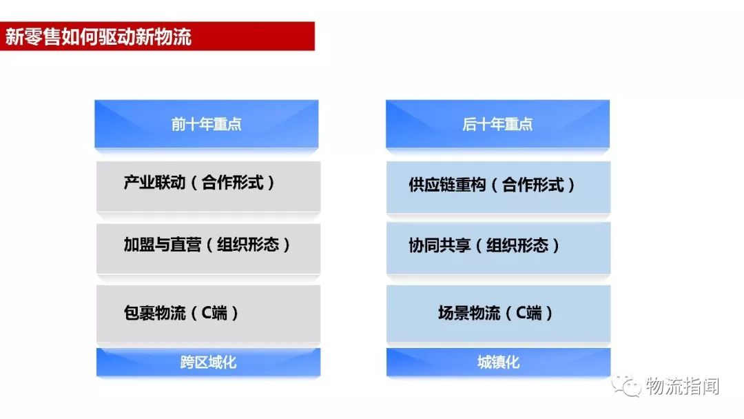 黃剛：2018年城市配送群雄廝殺，洗牌過后，誰主沉浮？！