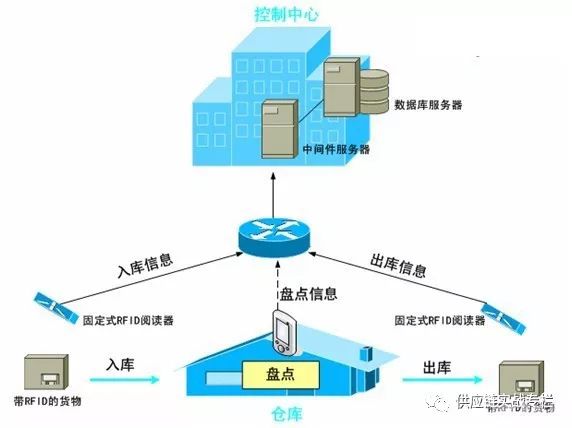 干貨！倉儲規劃管理思維模型來啦！