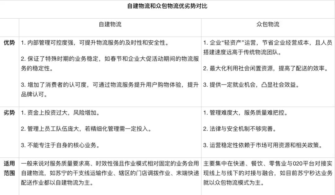 蘇寧物流研發中心運輸產品線產品總監鐘翼翔：IOT技術應用分析&智慧物流未來發展方向