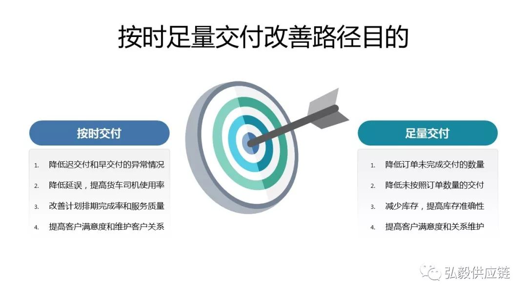 如何改善訂單交付的問題？這里有一條系統性解決路徑圖請收好