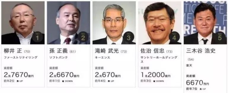 揭秘：從理貨員到身價(jià)超過1600億，日本首富柳井正是如何煉成的？