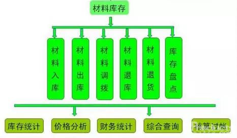 項目虧損的11大主觀原因，管理層必讀！
