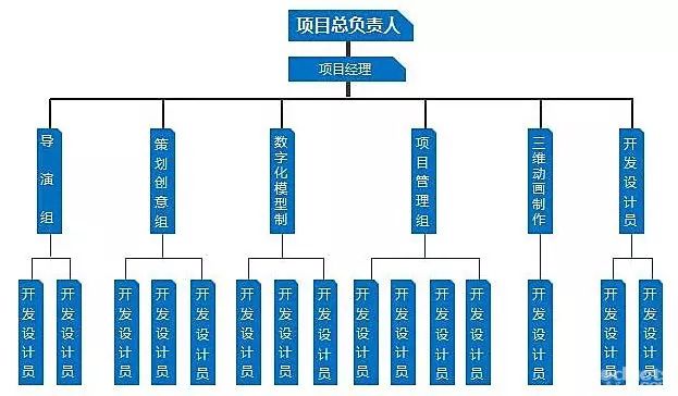 空降倉庫做主管，工作開展困難，我該何去何從？