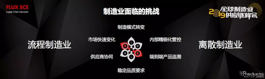 制造訂單一天一變樣 怎樣用好供應(yīng)鏈控全局？