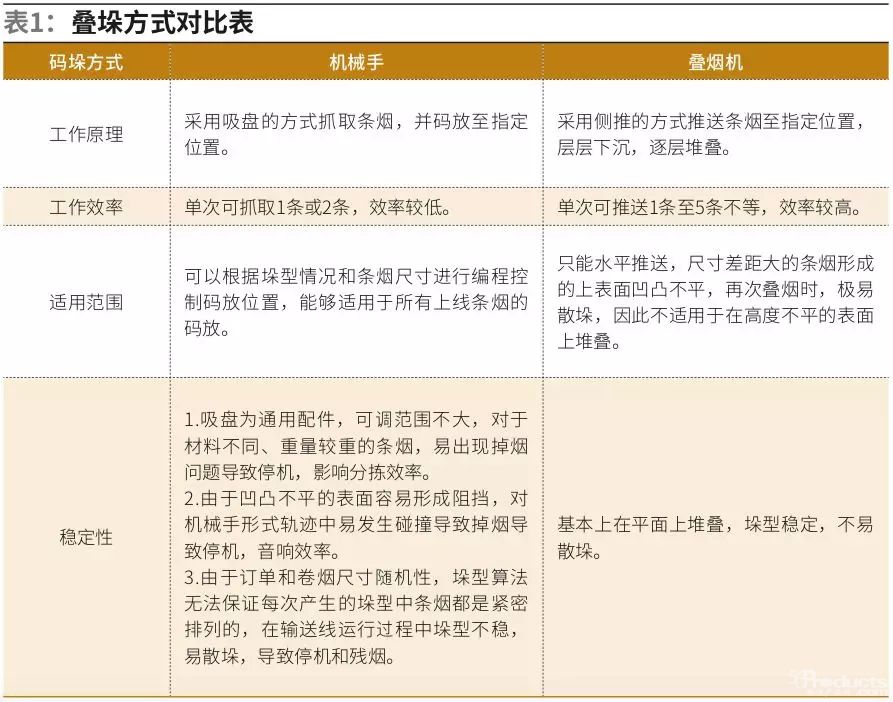 異形卷煙分揀新模式的探索研究