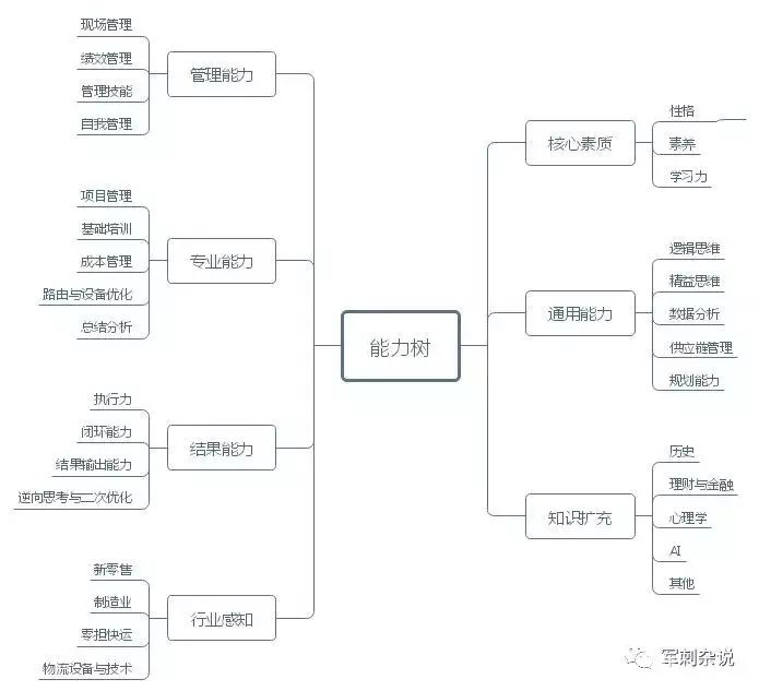 掌握這8點，成為一個合格的分揀中心管理者