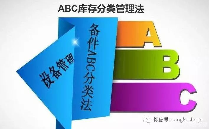 案例分析 | 應(yīng)用ABC分類法優(yōu)化庫(kù)位管理