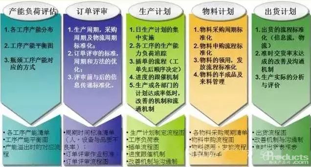 生產(chǎn)計(jì)劃與物料控制管理的執(zhí)行要點(diǎn)
