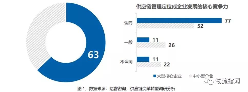 首份《供應鏈創新發展與變革轉型白皮書》發布
