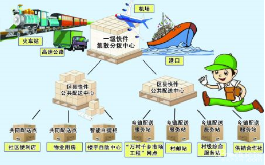 百億“救命錢”物流帝國的假繁榮？