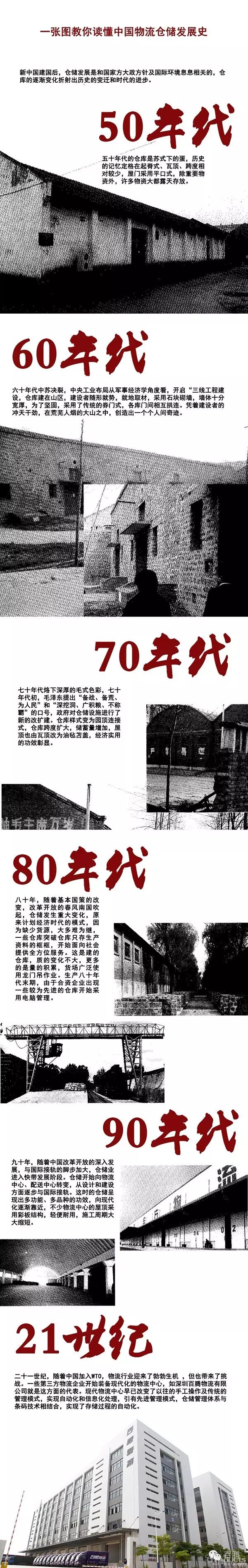 一張圖教你讀懂中國物流倉儲發展史
