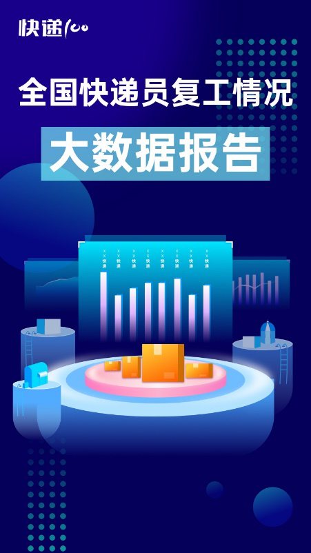 85%快遞員表示網點防疫嚴格！快遞100發布“全國快遞員復工情況大數據報告”