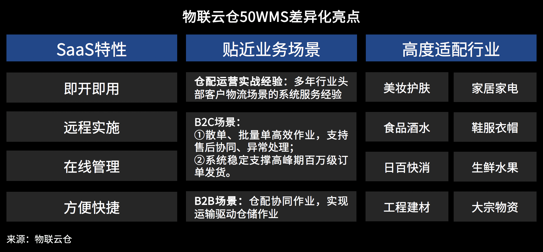 突破倉庫效能提升瓶頸，看WMS倉儲管理系統(tǒng)對企業(yè)究竟有何價值？