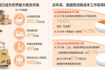 物流減負(fù)，輕裝上路