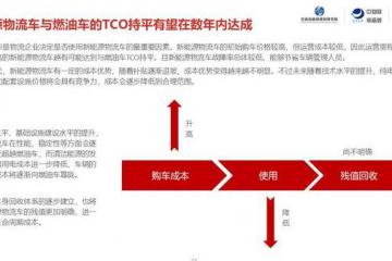 首發：《2019年中國城市綠色貨運配送研究報告》