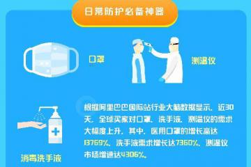 全球醫用口罩需求增長137倍 全世界急待“世界工廠”盡快復工