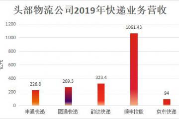 京東物流不再是劉強東的“資金黑洞”
