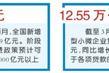 為企業(yè)復(fù)工復(fù)產(chǎn)“加滿油”（破解難點堵點 推動復(fù)工復(fù)產(chǎn)）