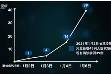 河北疫情這五點值得關注：快遞暫停、石家莊進京車票停售