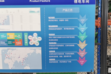 鋰電時(shí)代真的到來了嗎？如何選？安全嗎？